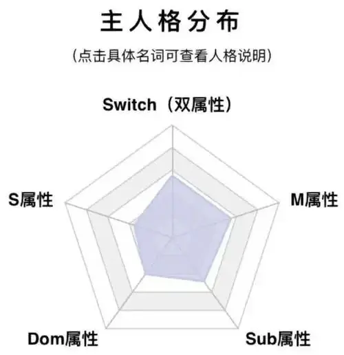 【西檬之家】TK在字母圈中是什么意思？新人入门必读