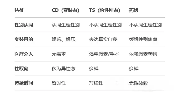 【西檬之家】字母圈新人入圈指南：BDSM术语全解析